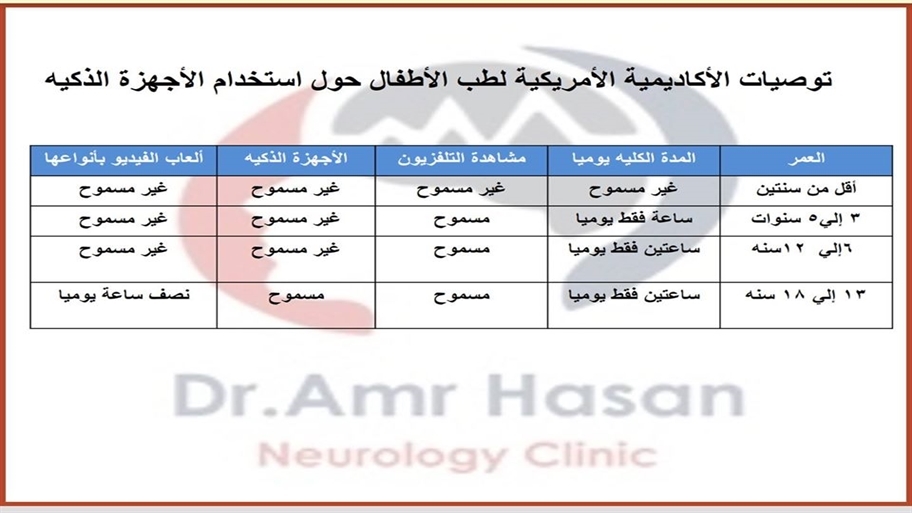 اضرار استخدام الاجهزة الالكترونيه علي الاطفال